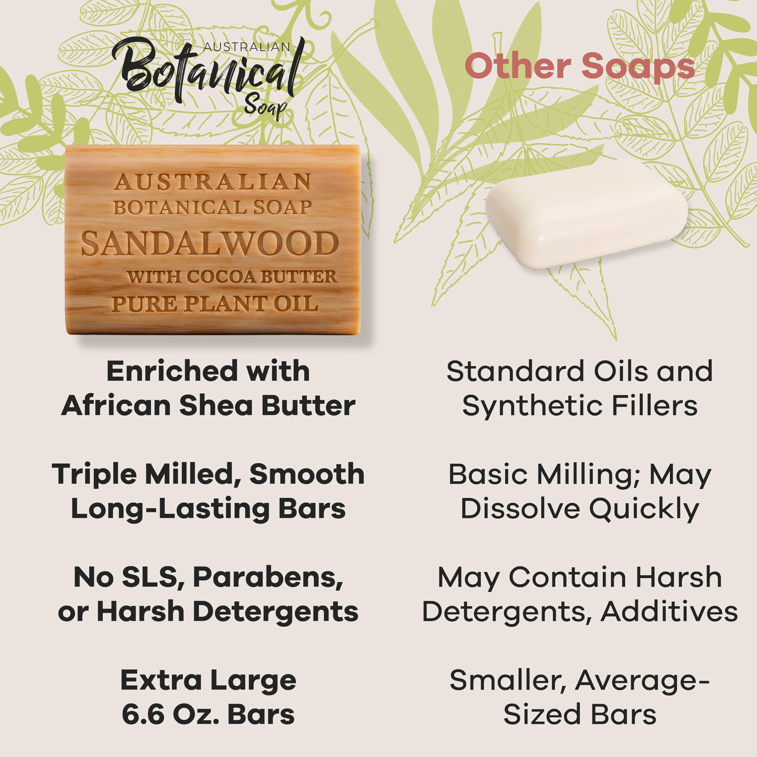 Australian Botanical Soap bulk-pack of eight bars highlighting value for family use.