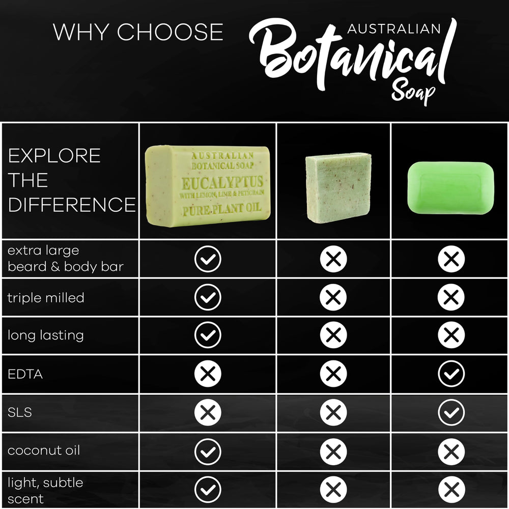 Australian Botanical Soap Eucalyptus bar with crisp refreshing scent.