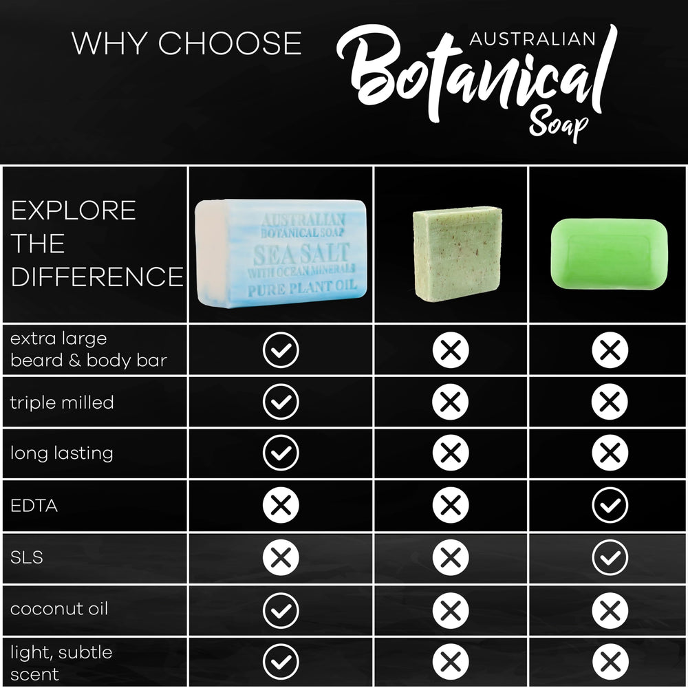 Australian Botanical Soap sea salt bar image highlights refreshing cleanse and masculine scent.