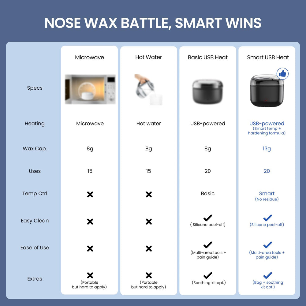 AUZEAL Nose Wax Kit side view showing ergonomic grip for easy use.