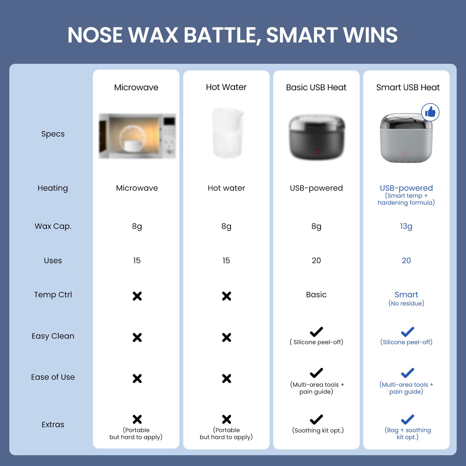 AUZEAL Nose Wax Kit smart temp indicator protects sensitive skin