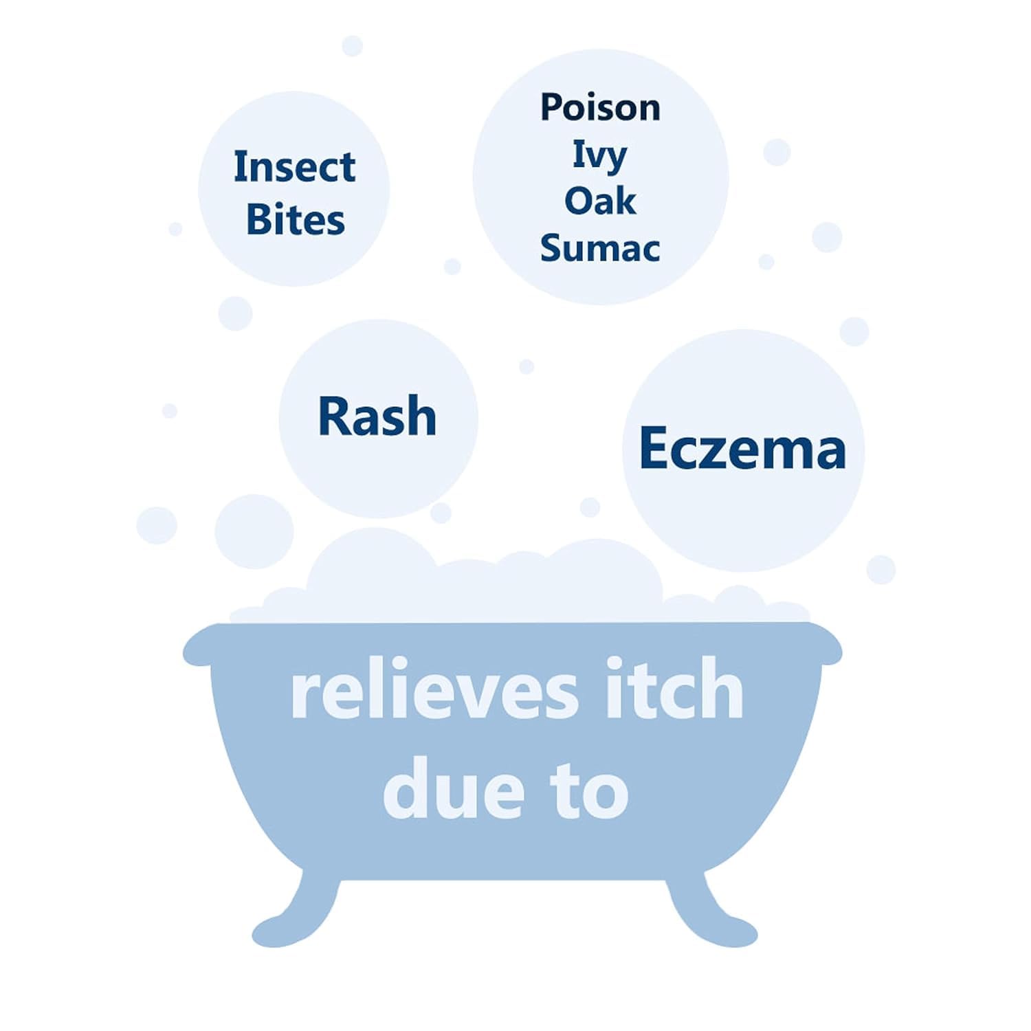 Aveeno bath soak dissolves in warm water to cleanse and moisturize softly.