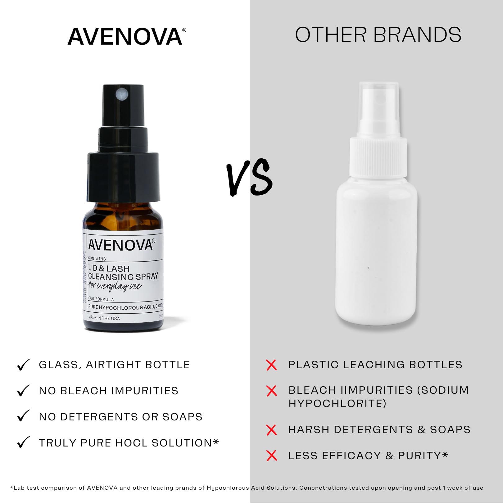 Avenova daily-use routine morning and night for eye comfort.