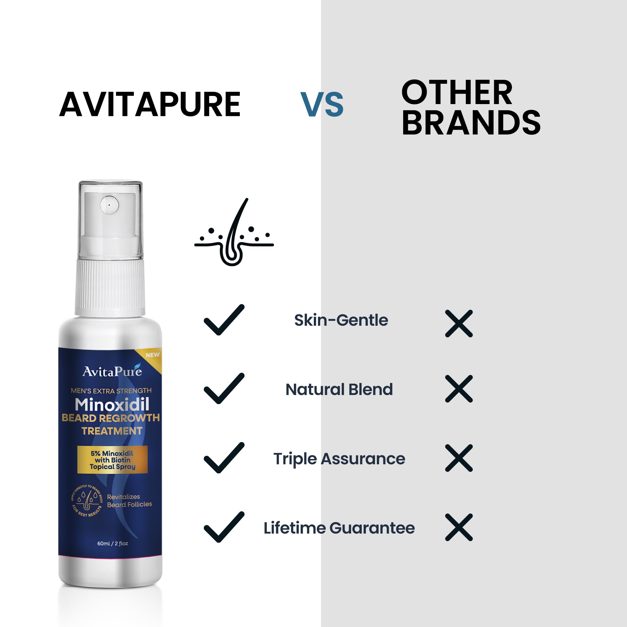 AVITAPURE minoxidil beard growth oil being massaged into facial hair for softer, hydrated beard