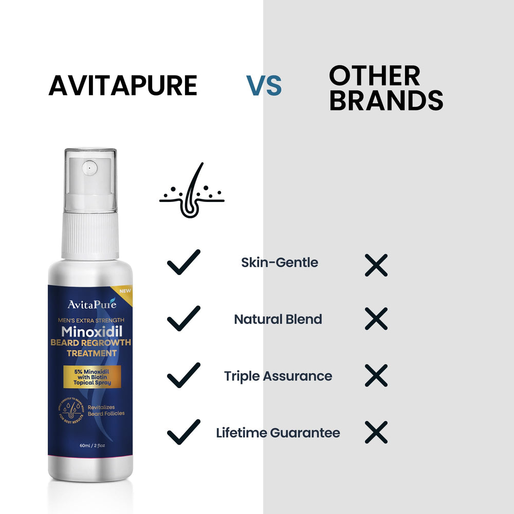 AVITAPURE minoxidil beard growth oil being massaged into facial hair for softer, hydrated beard