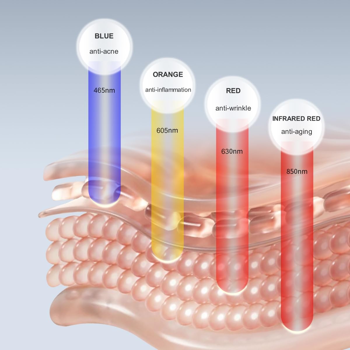 Avorla Beauty LED mask infrared light close-up indicating deeper tissue benefits