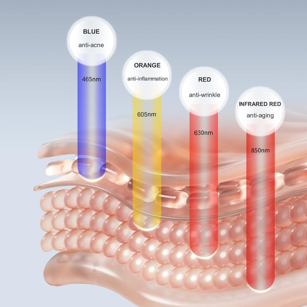 Avorla Beauty LED mask infrared light close-up indicating deeper tissue benefits