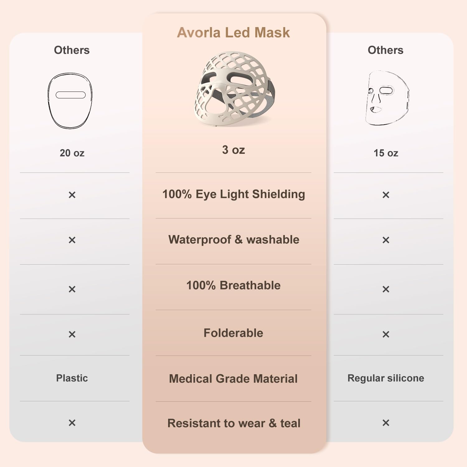 Avorla LED Face Mask soft silicone texture showcases comfortable all-day wear.