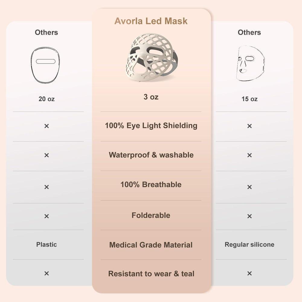 Avorla LED Face Mask soft silicone texture showcases comfortable all-day wear.