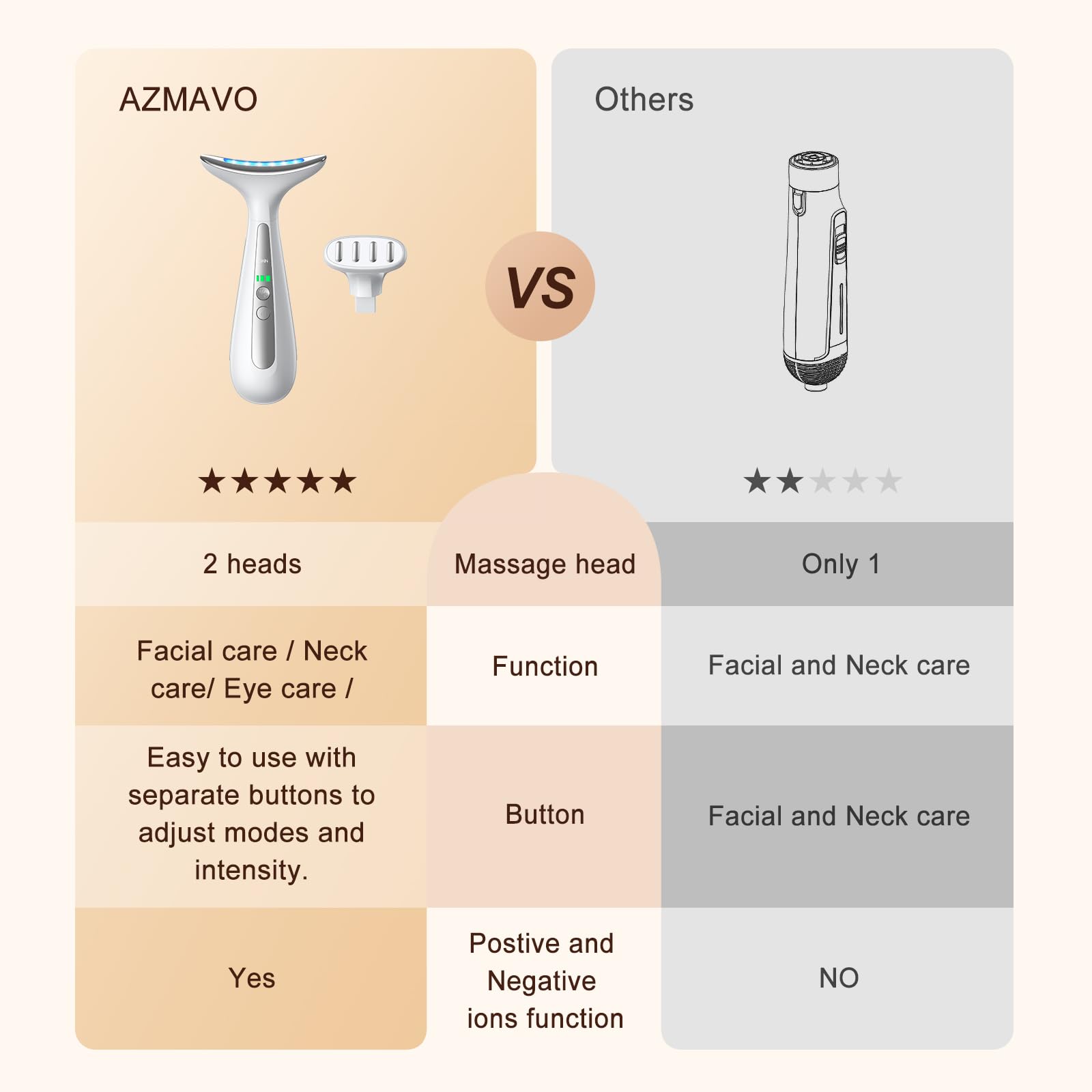 AZMAVO 3-light therapy modes shown with soft illumination on skin