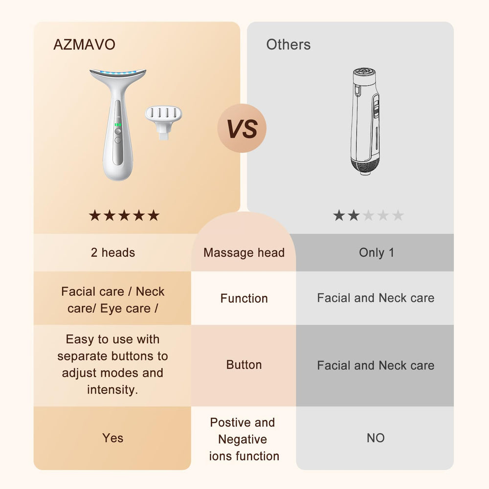 AZMAVO 3-light therapy modes shown with soft illumination on skin
