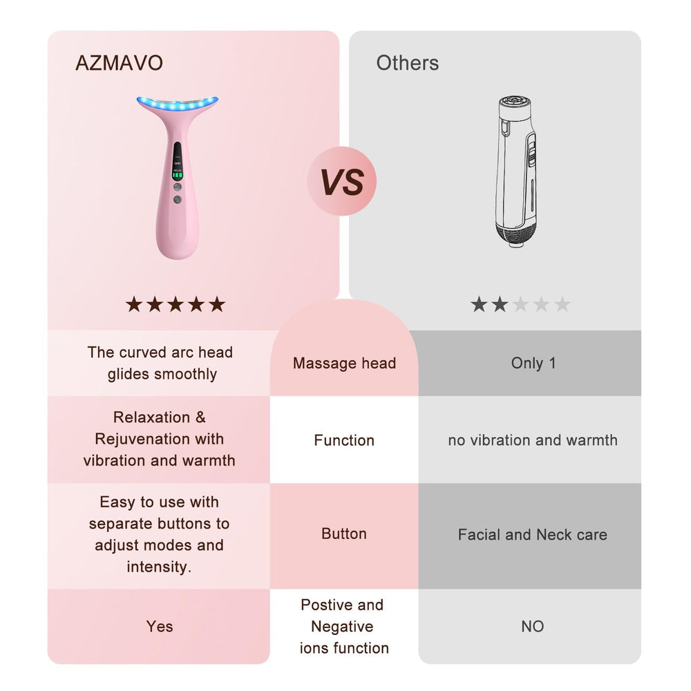AZMAVO easy-use operation for effortless daily facial massage