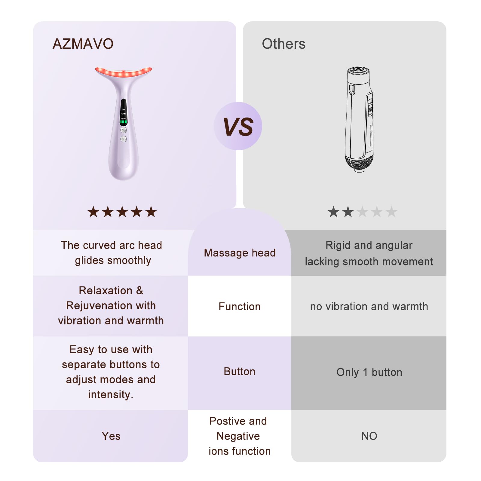 AZMAVO tool targets face and neck for a focused skincare routine.