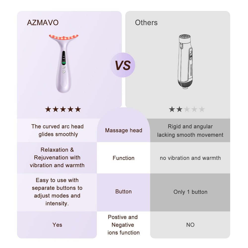 AZMAVO tool targets face and neck for a focused skincare routine.
