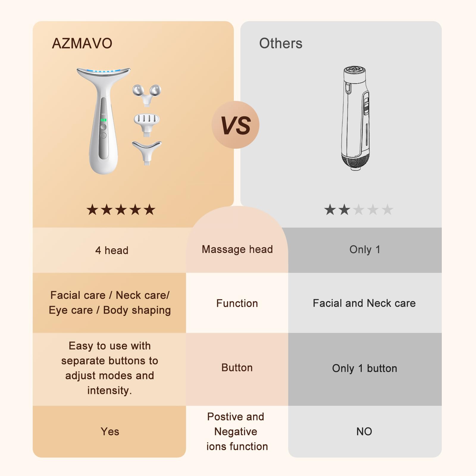 AZMAVO roller-head helps relax muscles and promote even product spread.
