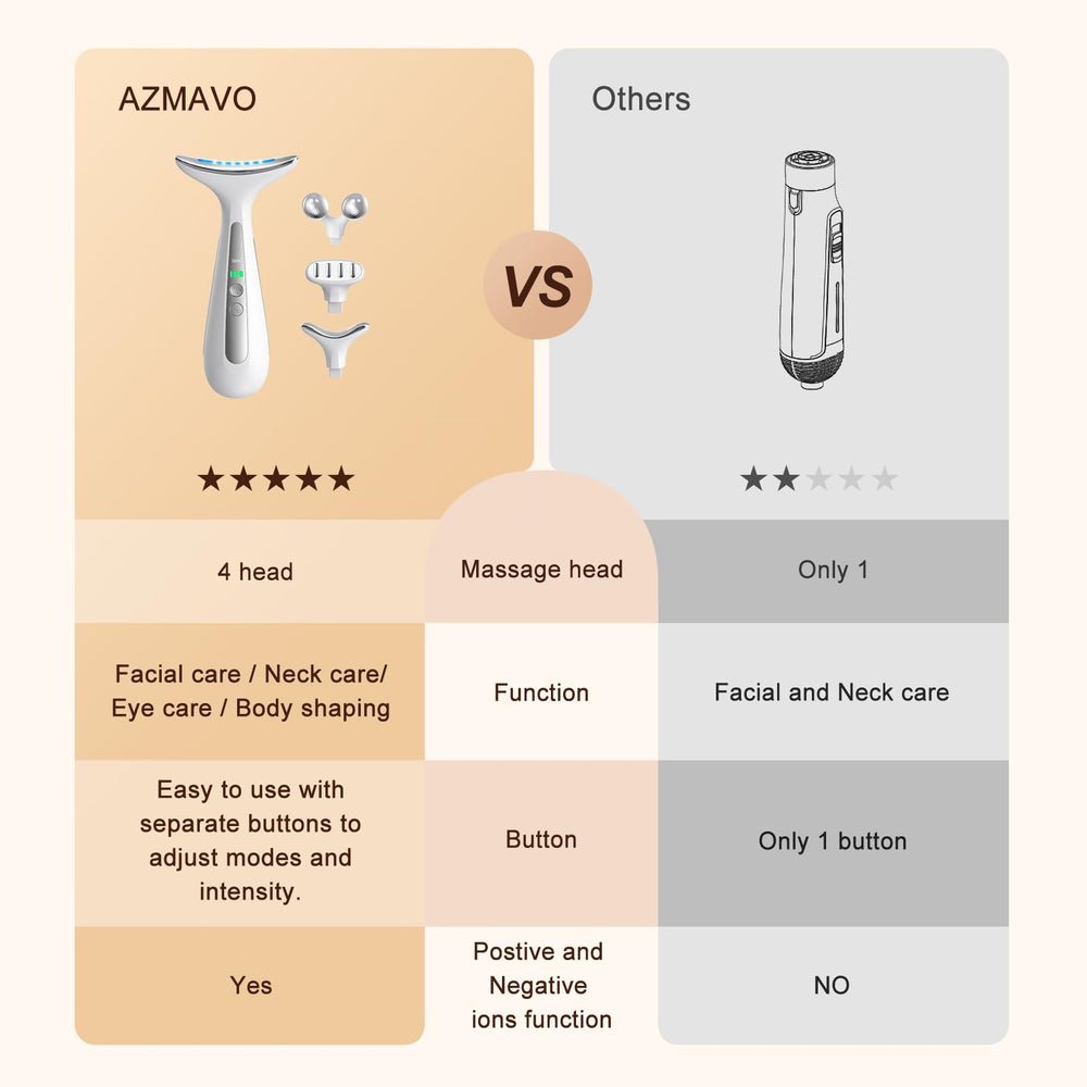 AZMAVO roller-head helps relax muscles and promote even product spread.