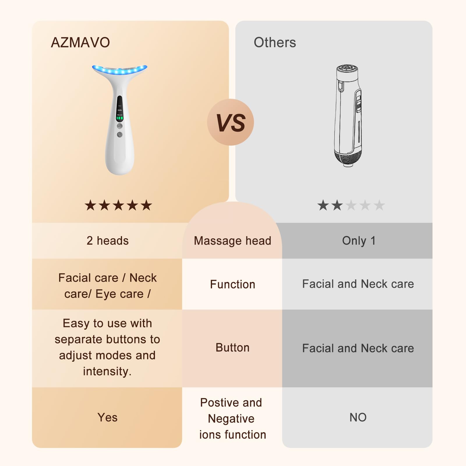 AZMAVO USB charging cable enabling easy power on the go