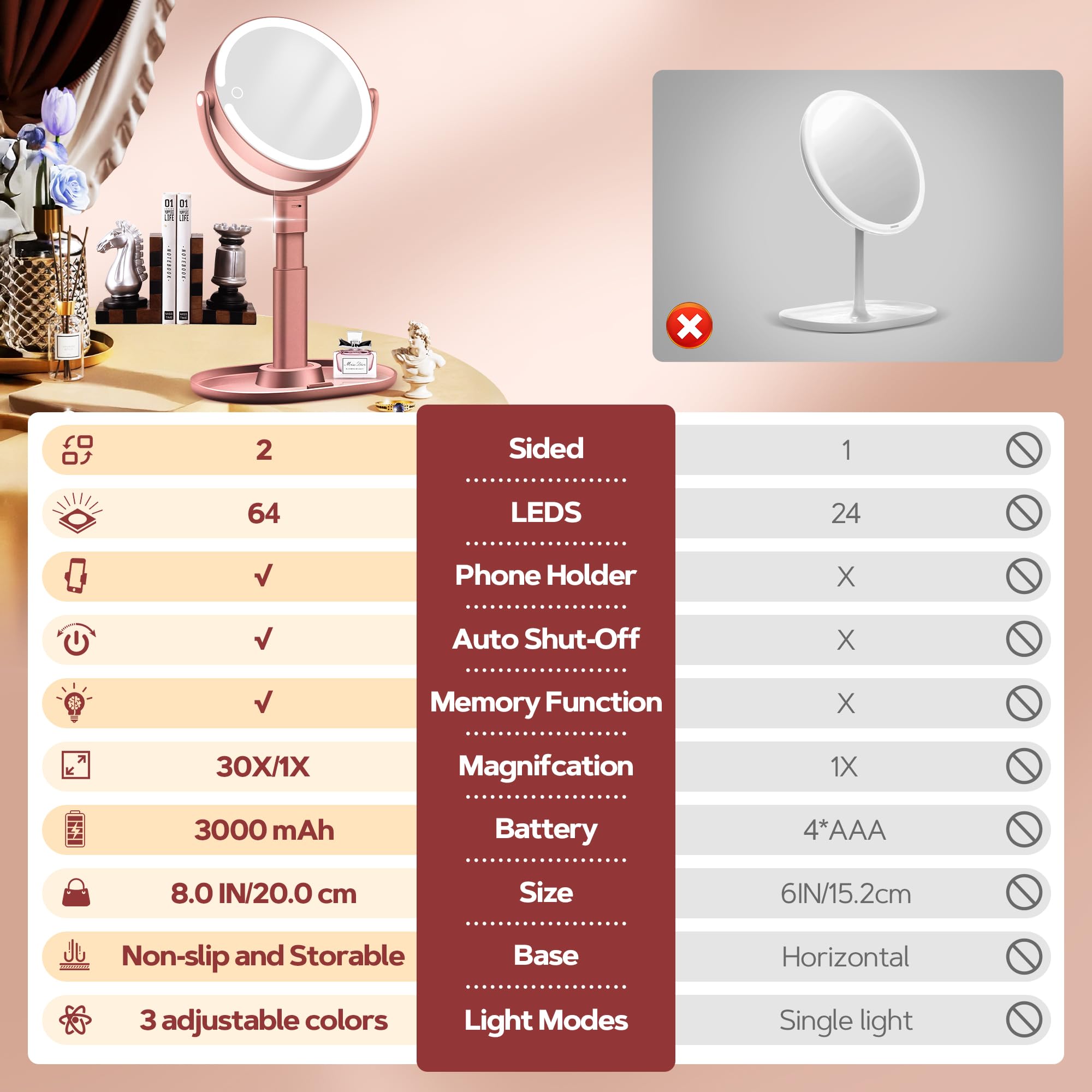 B Beauty Planet auto-off feature reduces energy waste