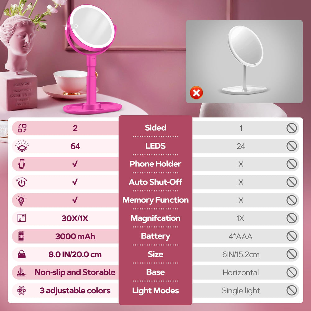 360-degree rotation for quick angle shifts during chin, forehead, or daily makeup