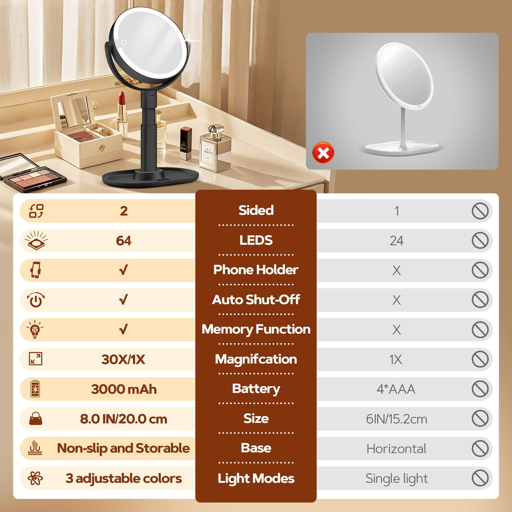 B Beauty Planet mirrored base stores tools and holds a smartphone for tutorials.