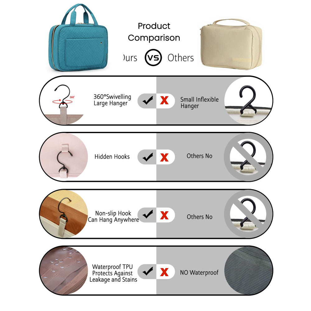 BAGSMART Toiletry Bag Water-resistant fabric protects contents while packing.