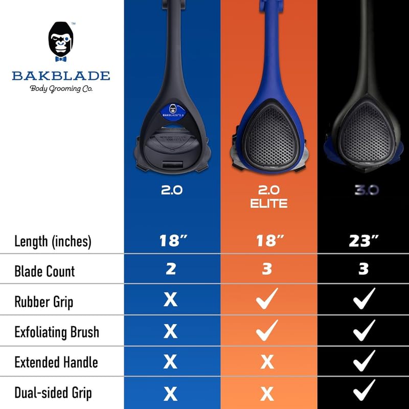BAKblade 2.0 Elite Plus waterproof shaver in use; supports versatile wet or dry routines.