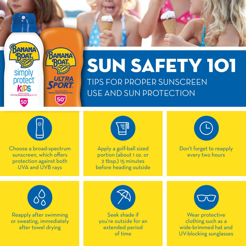 Banana Boat Kids SPF 100 demonstrates 80 minute water resistance for pool days