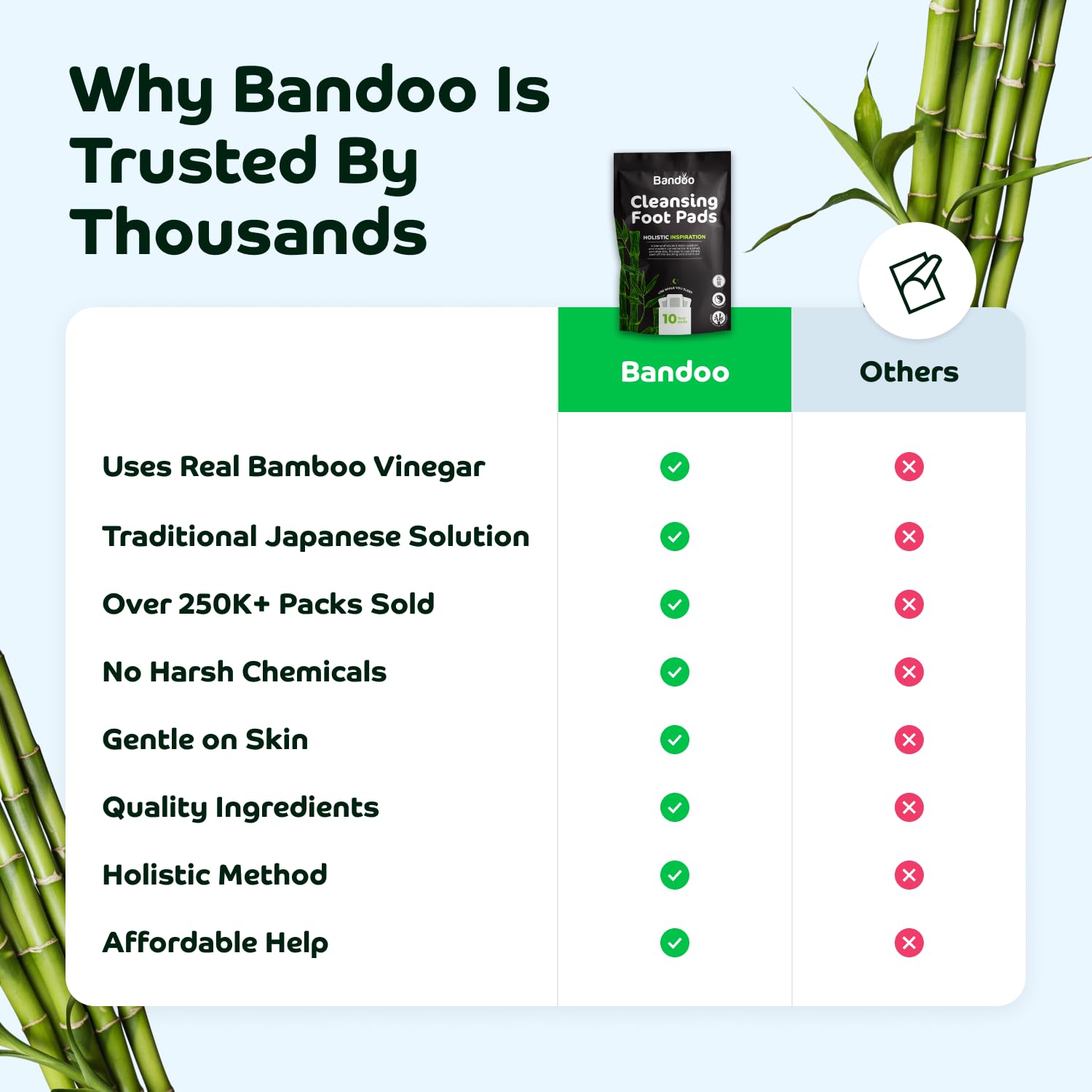 Bandoo foot pads ingredients highlighting bamboo vinegar and tourmaline for natural care.