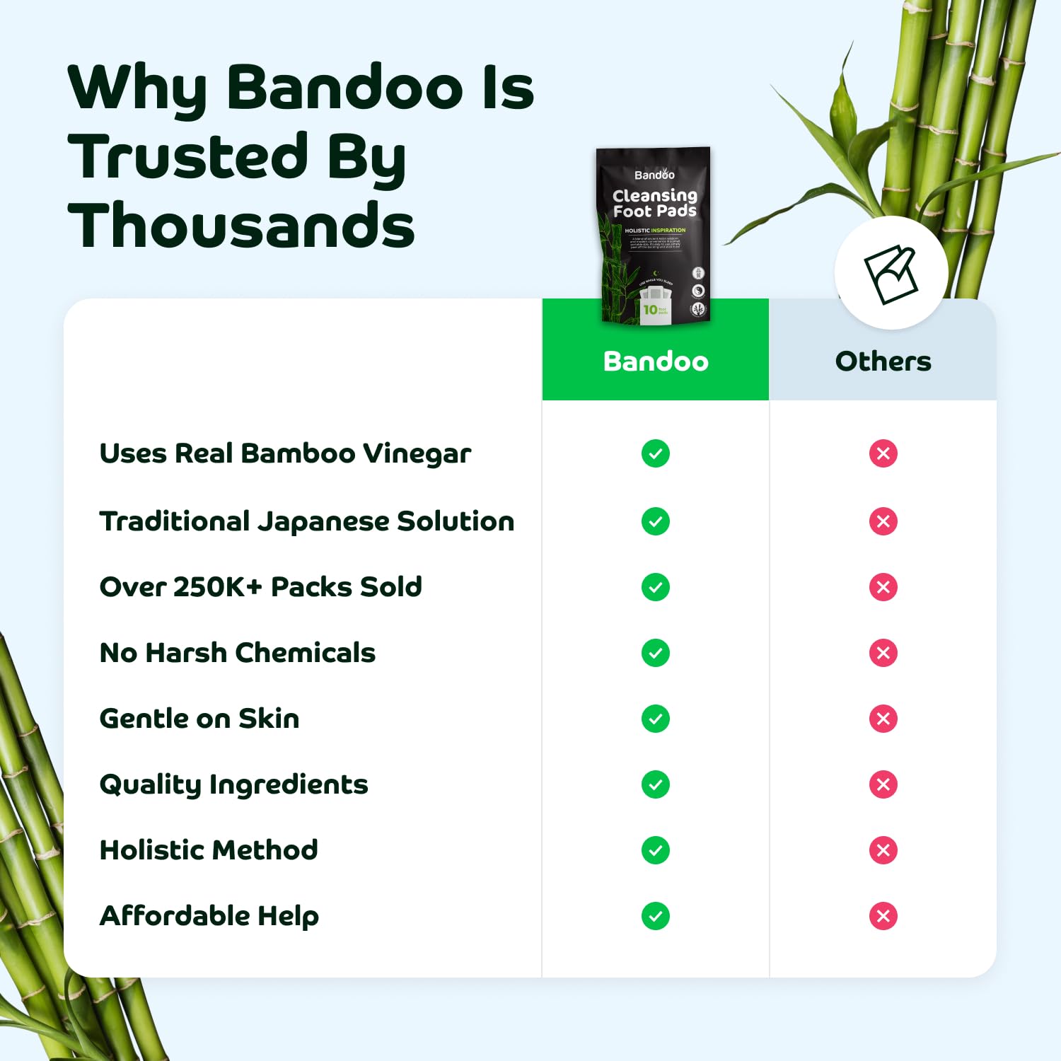 Bandoo Foot Pads natural ingredients close-up showcases plant-based relaxation cues.