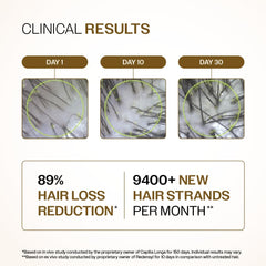 Bare Anatomy Advanced Hair Growth Serum on dry scalp with quick absorption