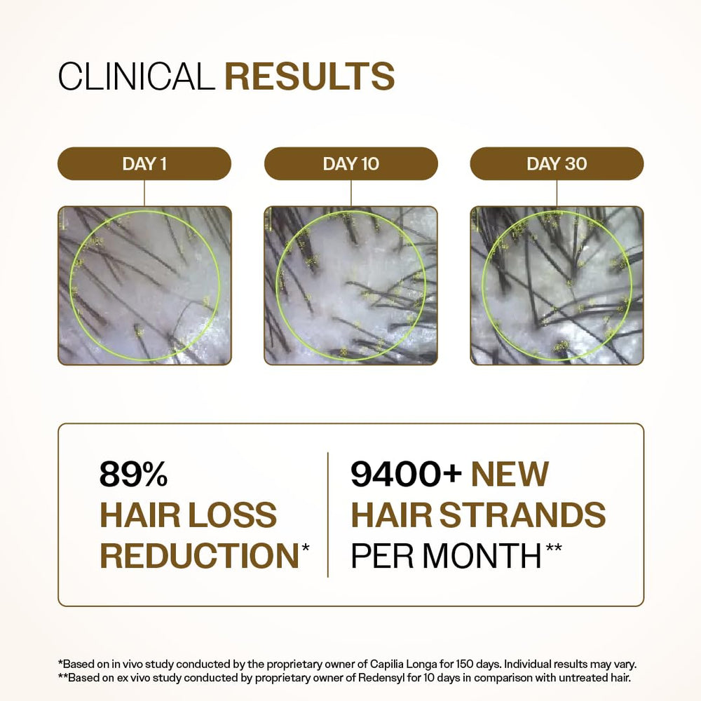 Bare Anatomy Serum refuerza la fibra capilar con Baicapil y Capilia Longa
