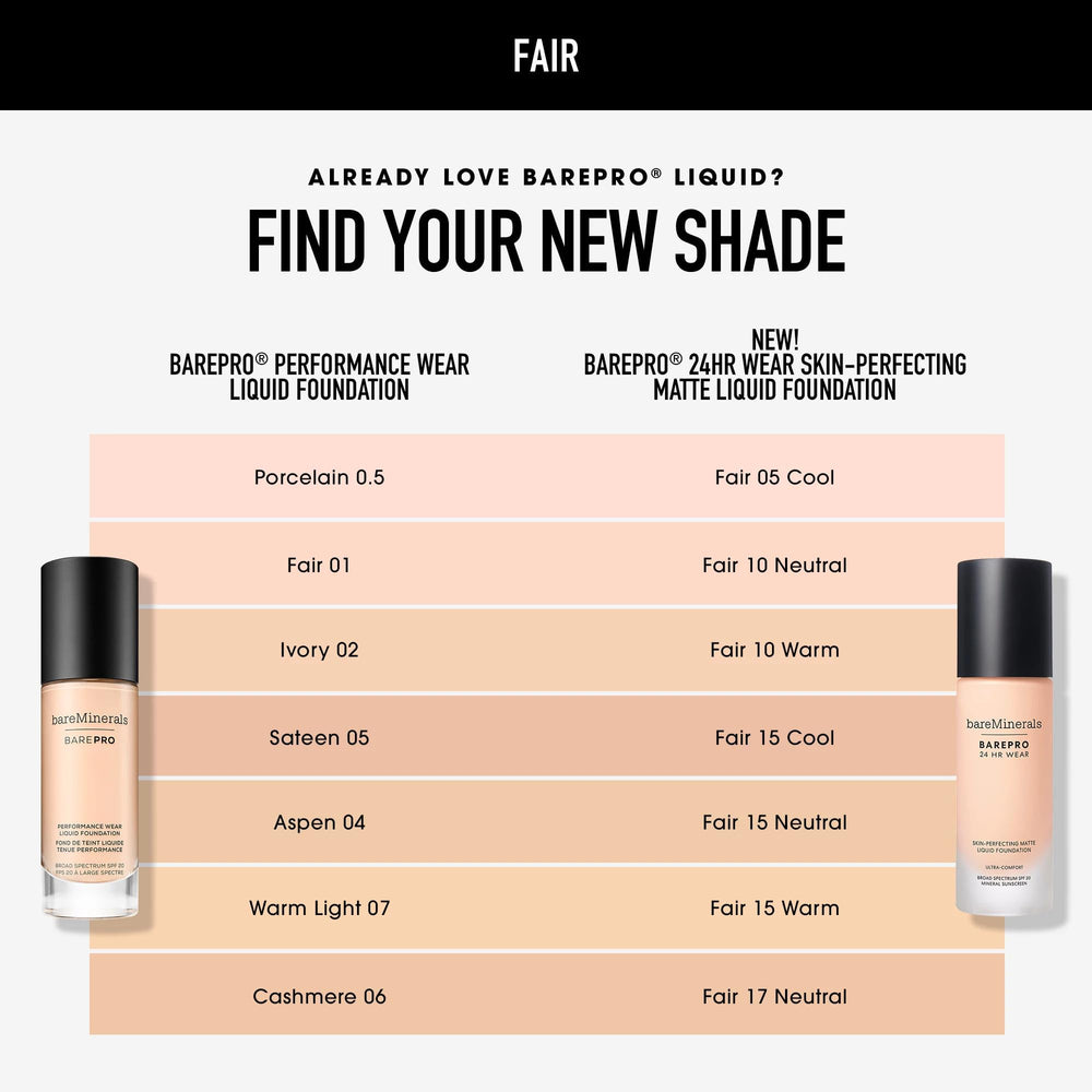 bareminerals Barepro no shine image shows transfer- and sweat-proof wear