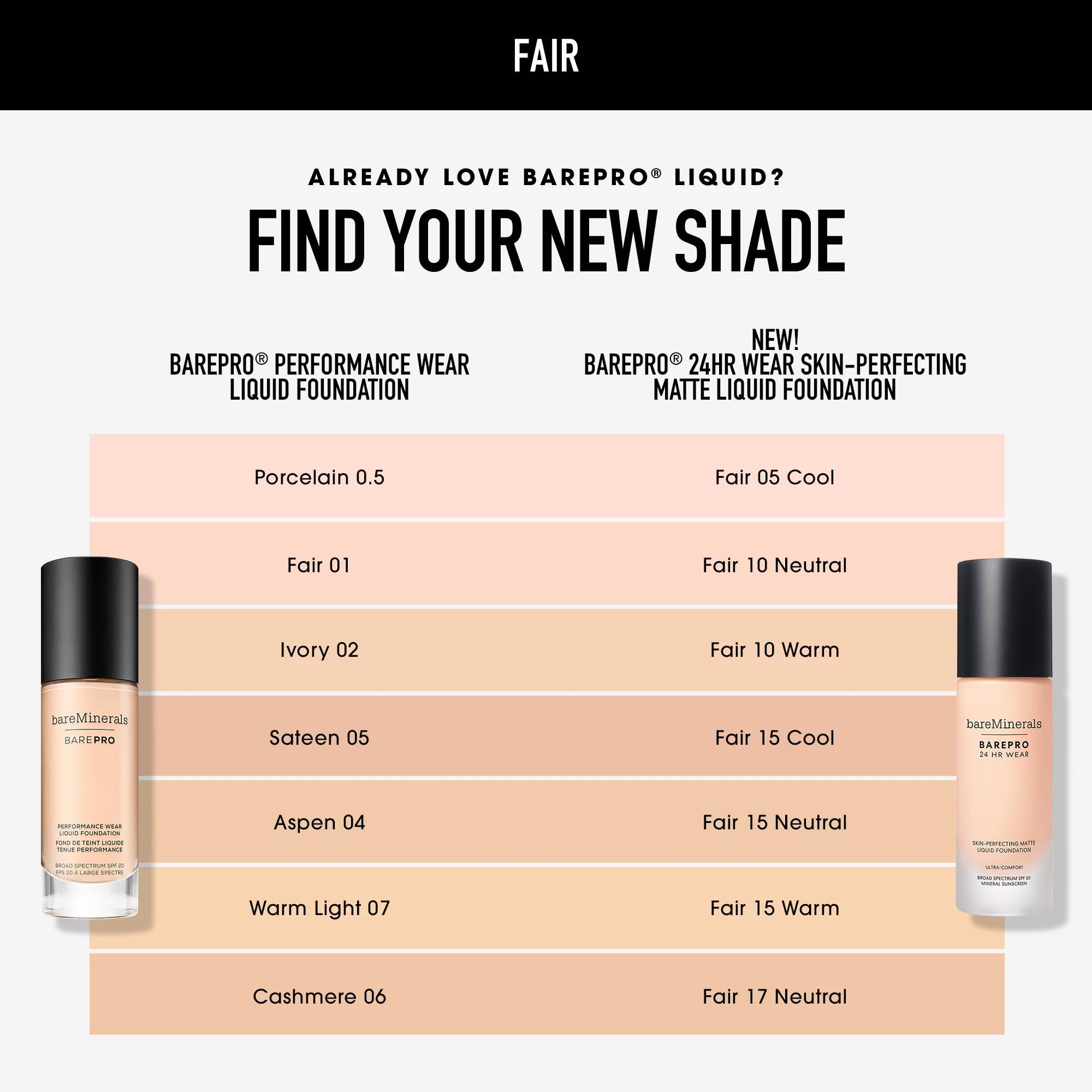 bareMinerals Barepro 24HR wear suitable for mature skin and sensitive types