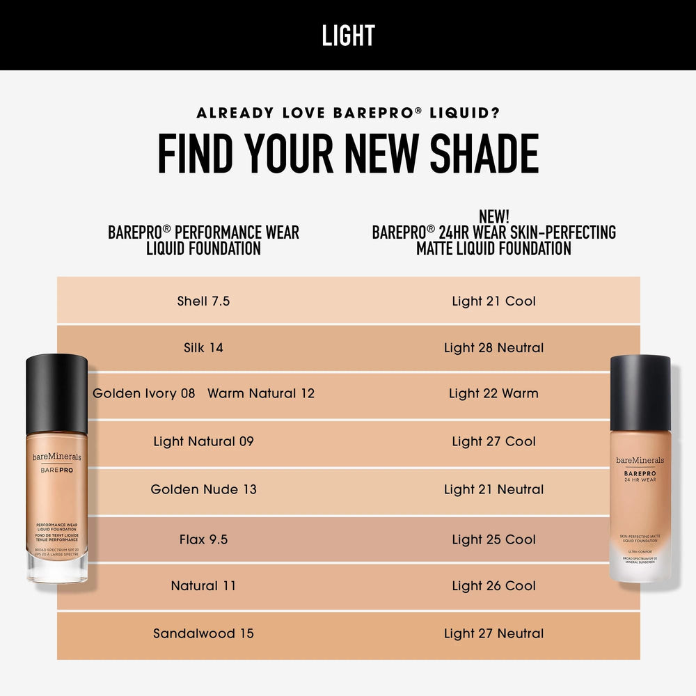 bareminerals Barepro vegan ingredients page highlights clean, fragrance-free makeup