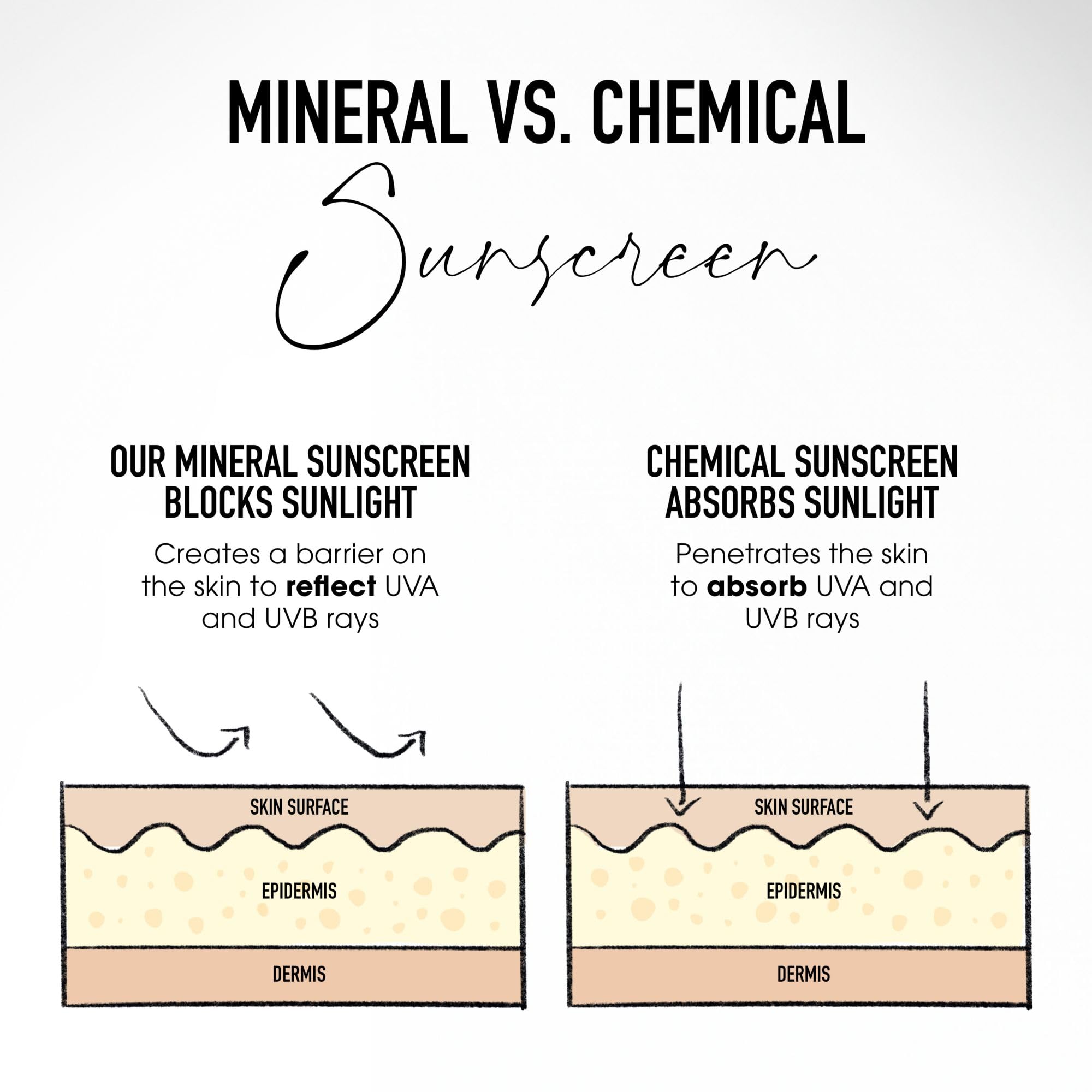 bareminerals Complexion Rescue mineral SPF image emphasizing UVA/UVB protection and sheer coverage