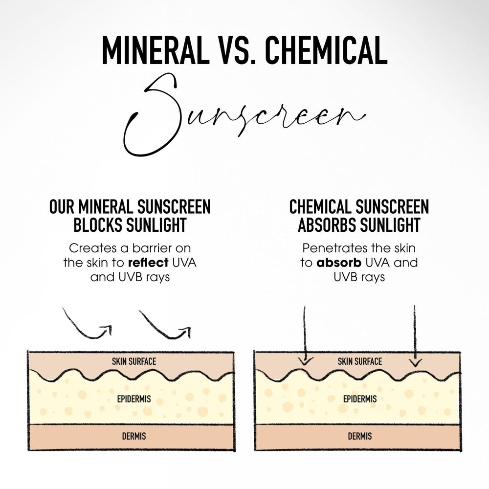 bareminerals Complexion Rescue mineral SPF image emphasizing UVA/UVB protection and sheer coverage