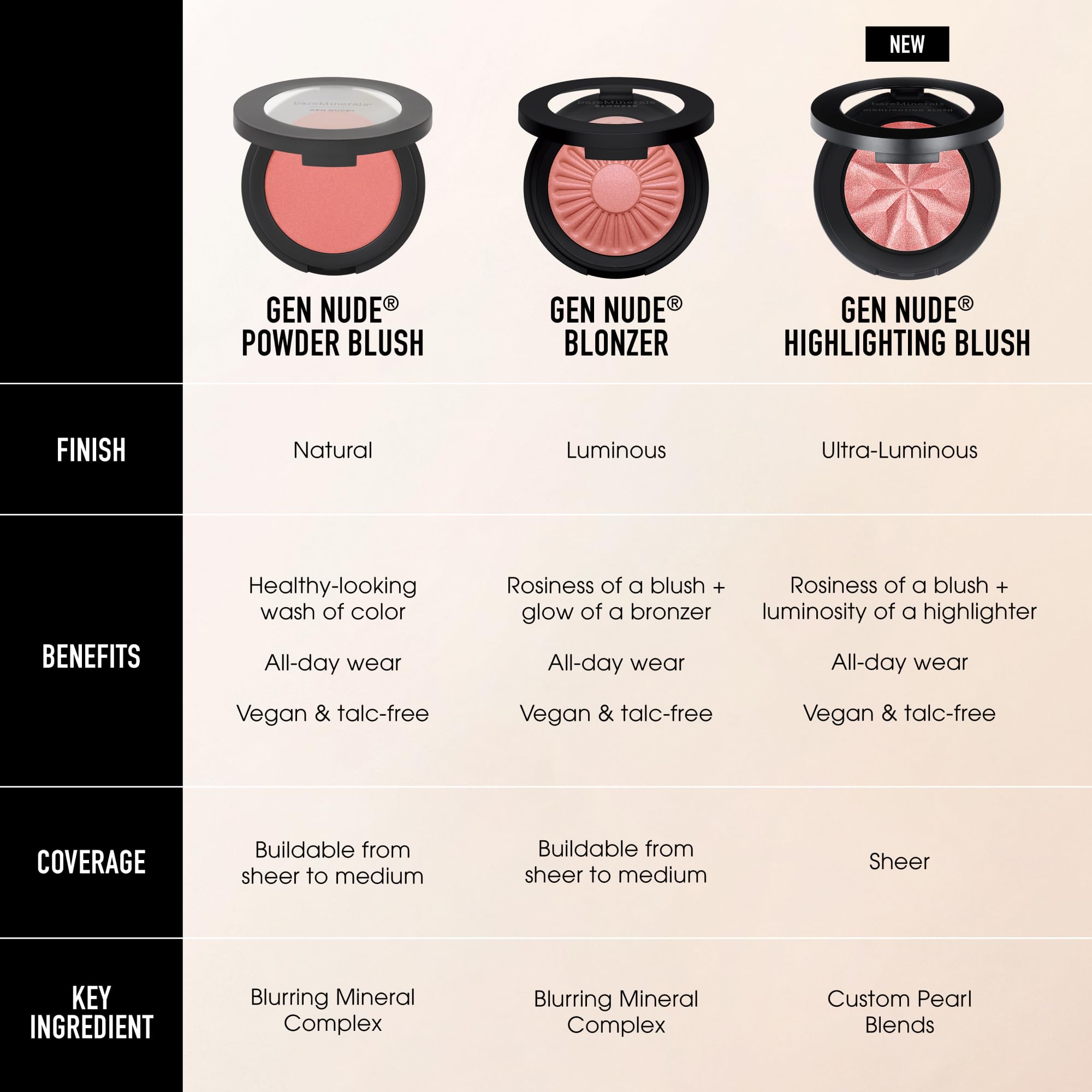 bareMinerals Gen Nude Rose Glow eyelid wash for sheer color