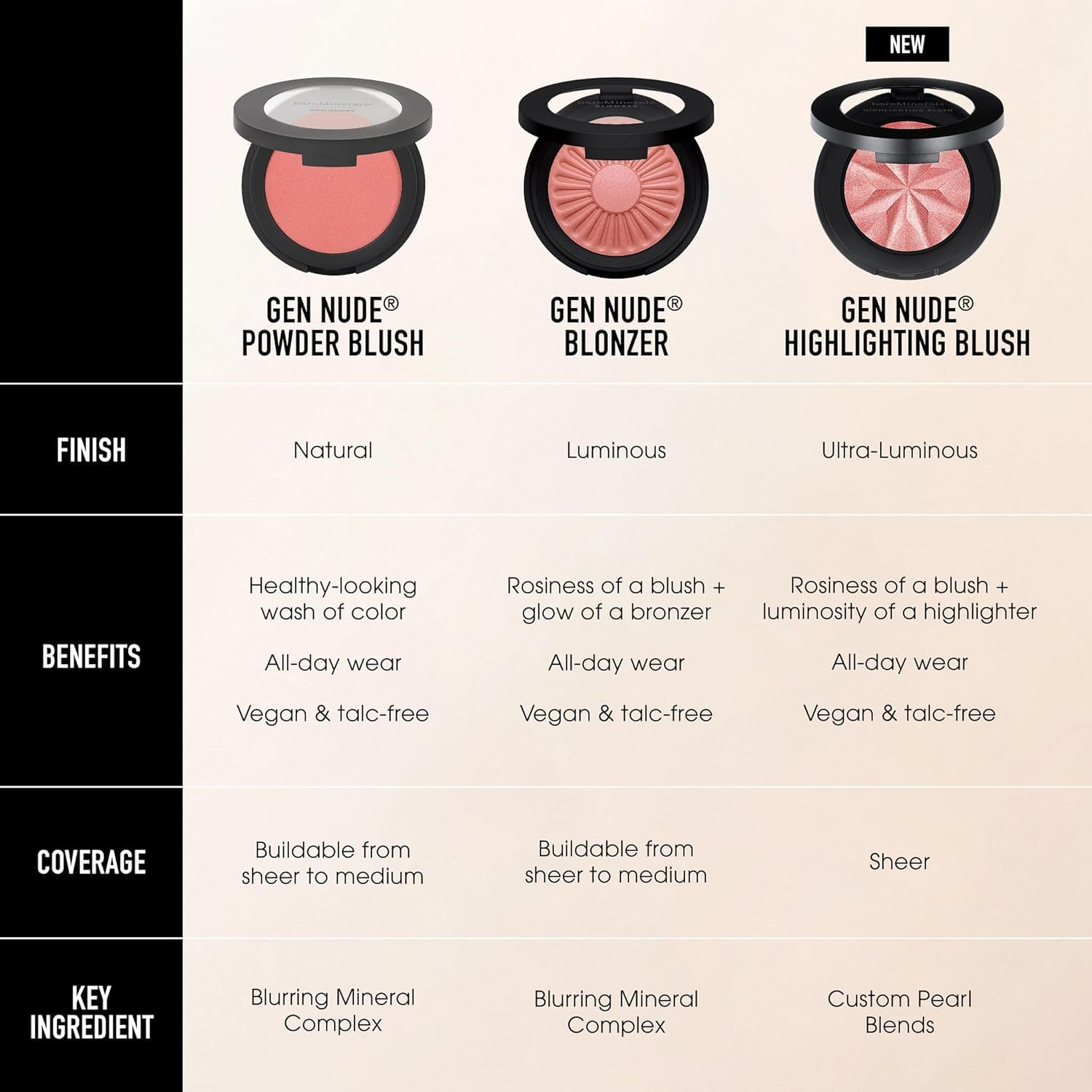 bareMinerals Gen Nude Powder Blush Strike A Rose talc-free formula supports gentle, comfortable wear