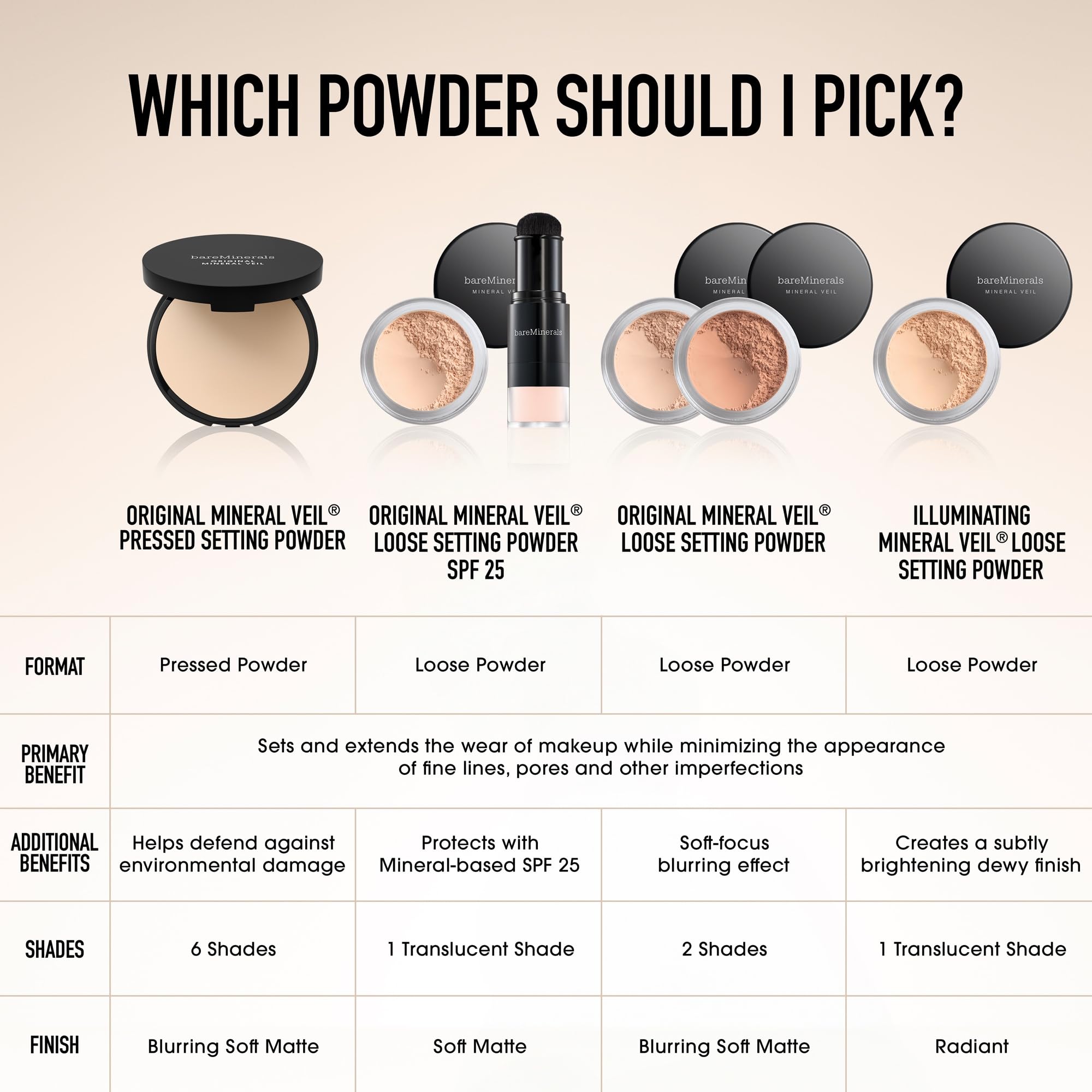 bareMinerals Mineral Veil vegan-hypoallergenic formula suits sensitive skin.