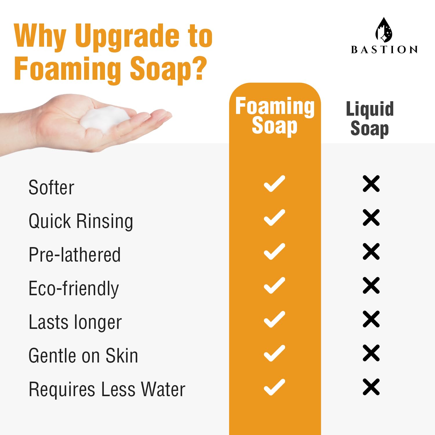 Daily hand washing with Bastion soap in kitchen or bathroom setting.