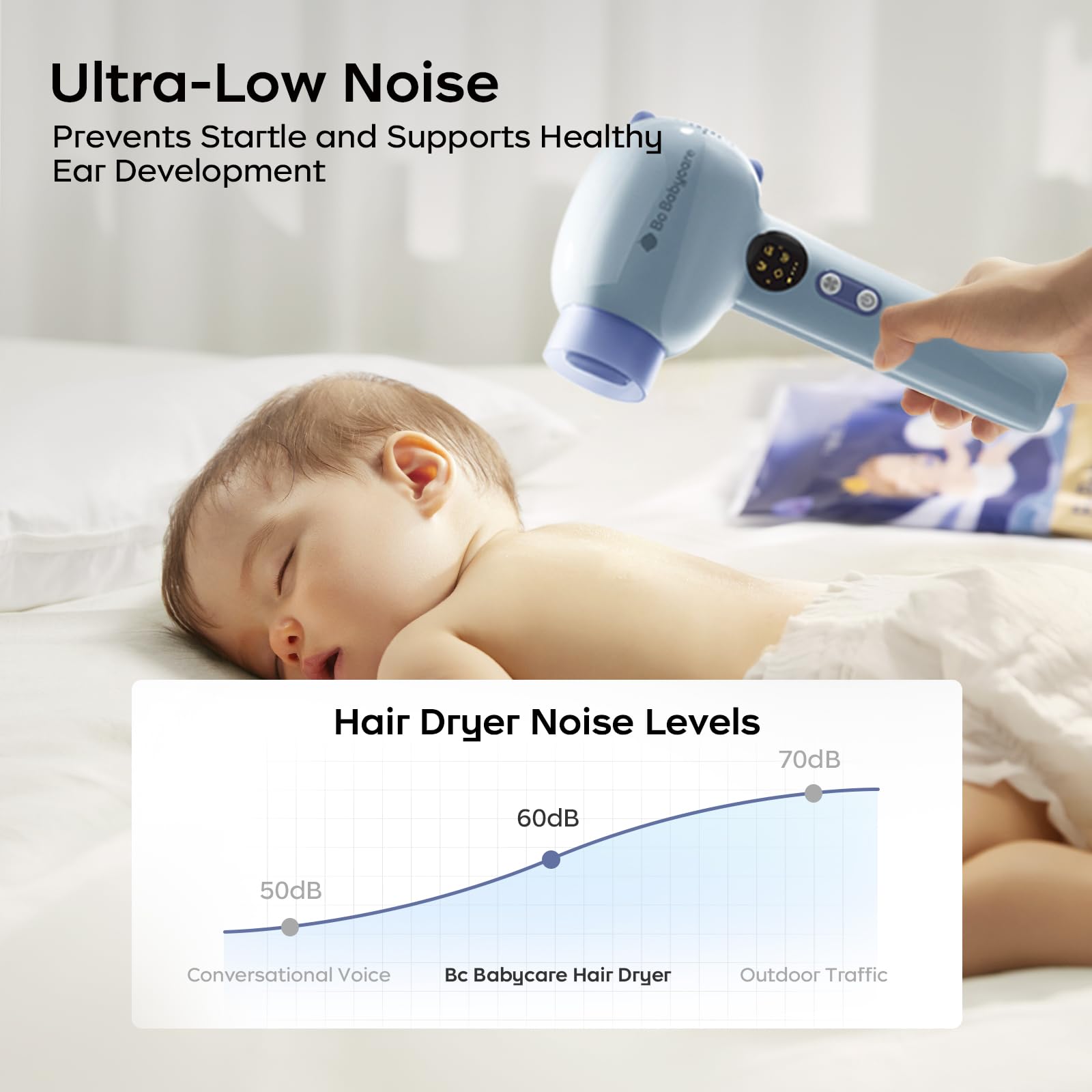 Bc Babycare Gentle Cordless Hair Dryer auto shut-off enhances overheating safety.