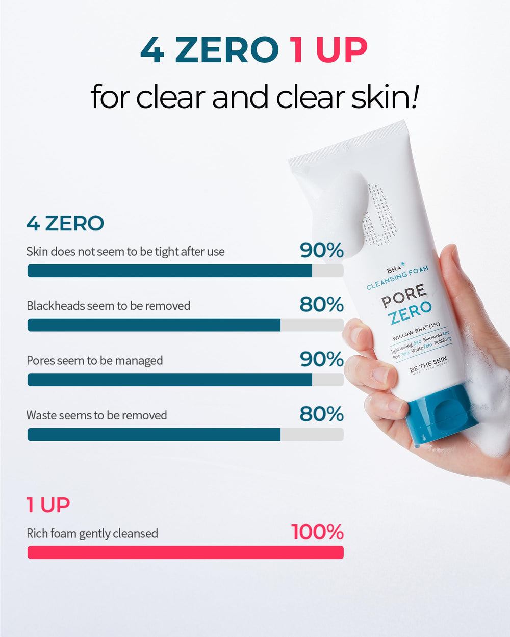 BE THE SKIN BHA+ Pore Zero foam texture close-up shows creamy, non-drying cleanse