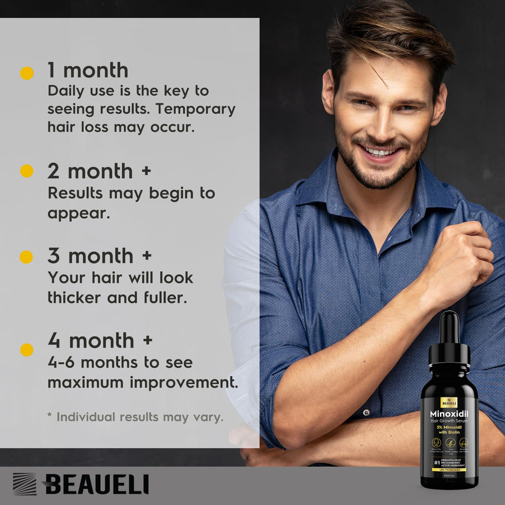 Beaueli biotin minoxidil combination visual highlights added Biotin support.