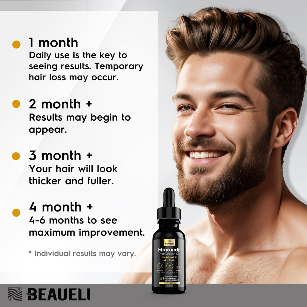 Beaueli Minoxidil results beard close-up view.