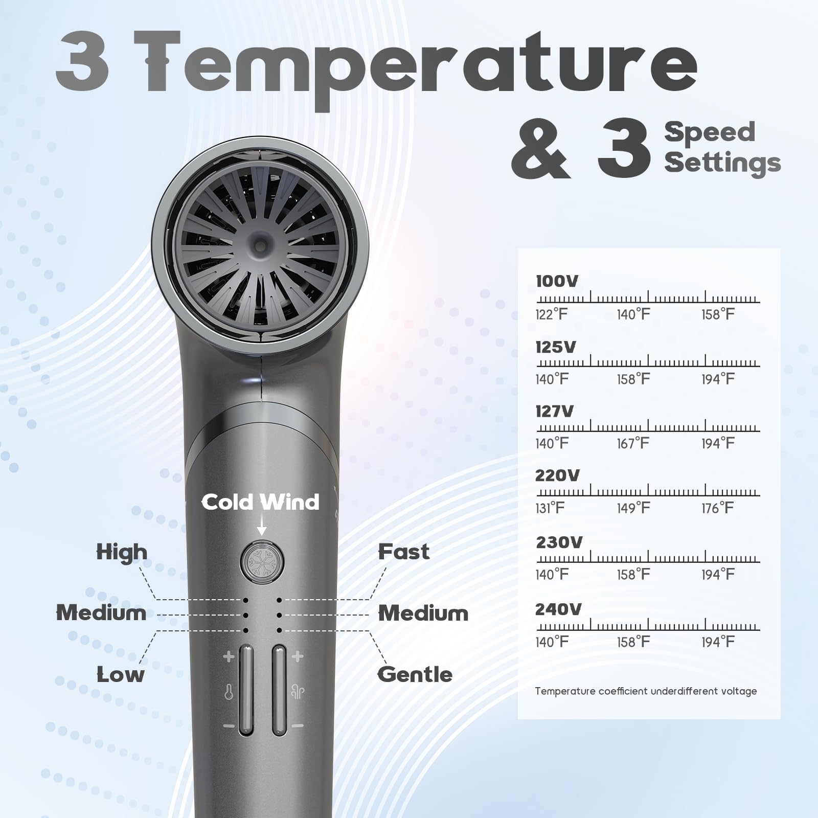 BEAUTURAL hair dryer delivers strong wind up to 20 m/s for rapid styling.