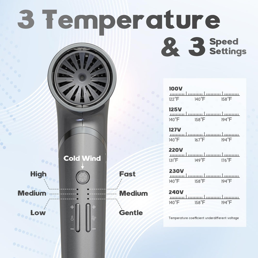 BEAUTURAL hair dryer delivers strong wind up to 20 m/s for rapid styling.