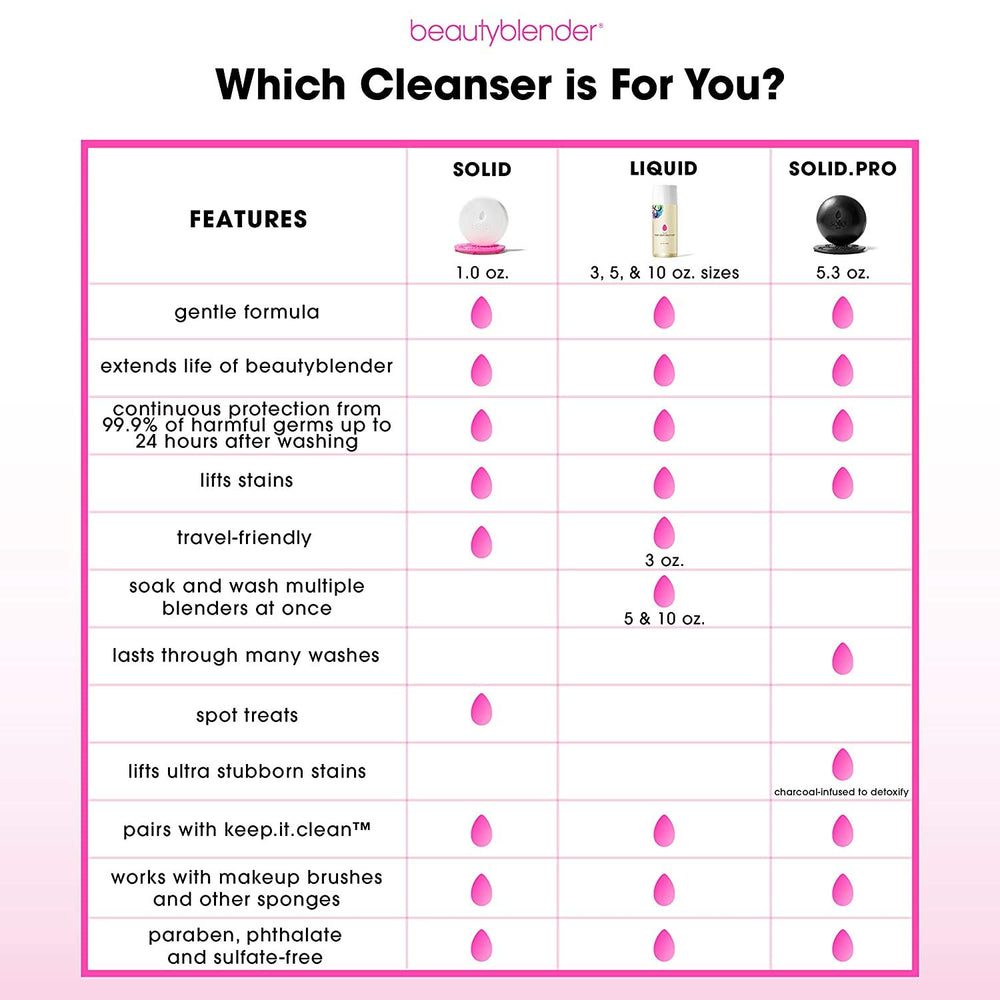 Beautyblender Blendercleanser lather on sponge and brush showcases thorough residue removal for fresh makeup application.