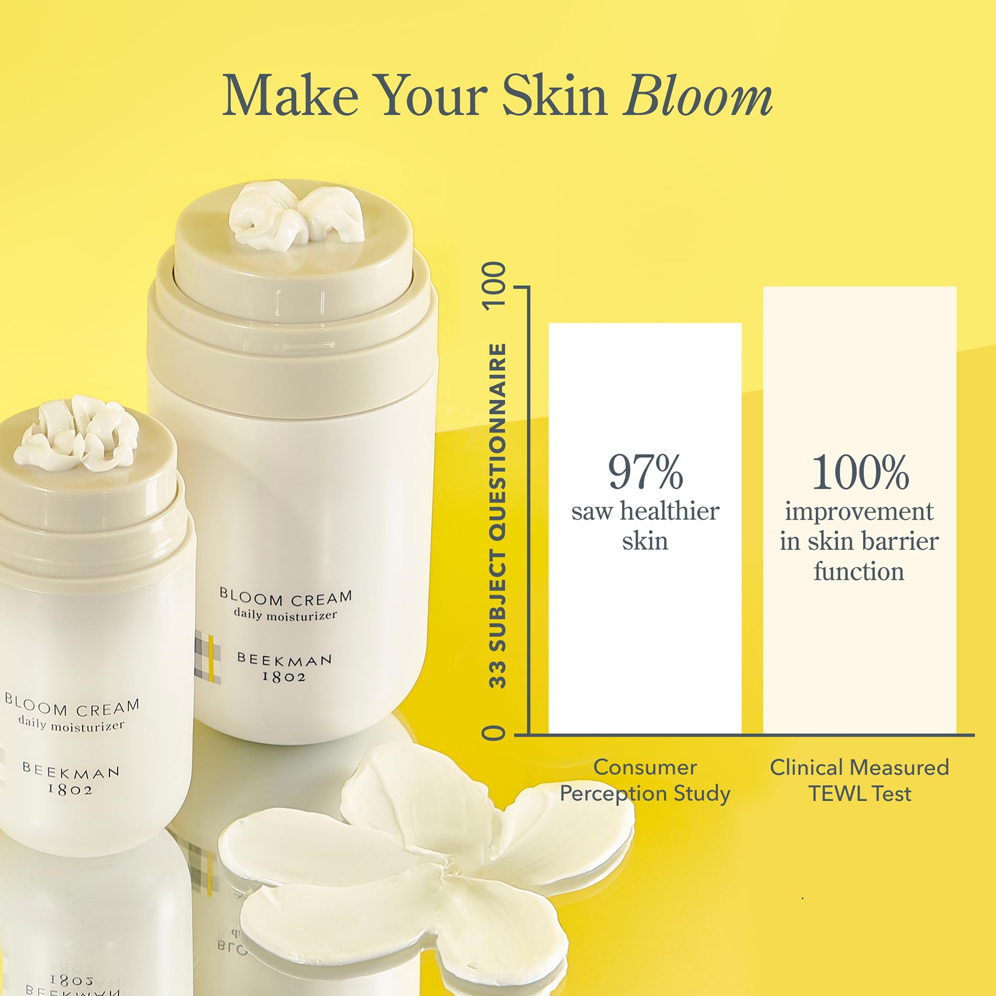 Beekman 1802 Bloom Cream jar closeup reveals nourishing formula.