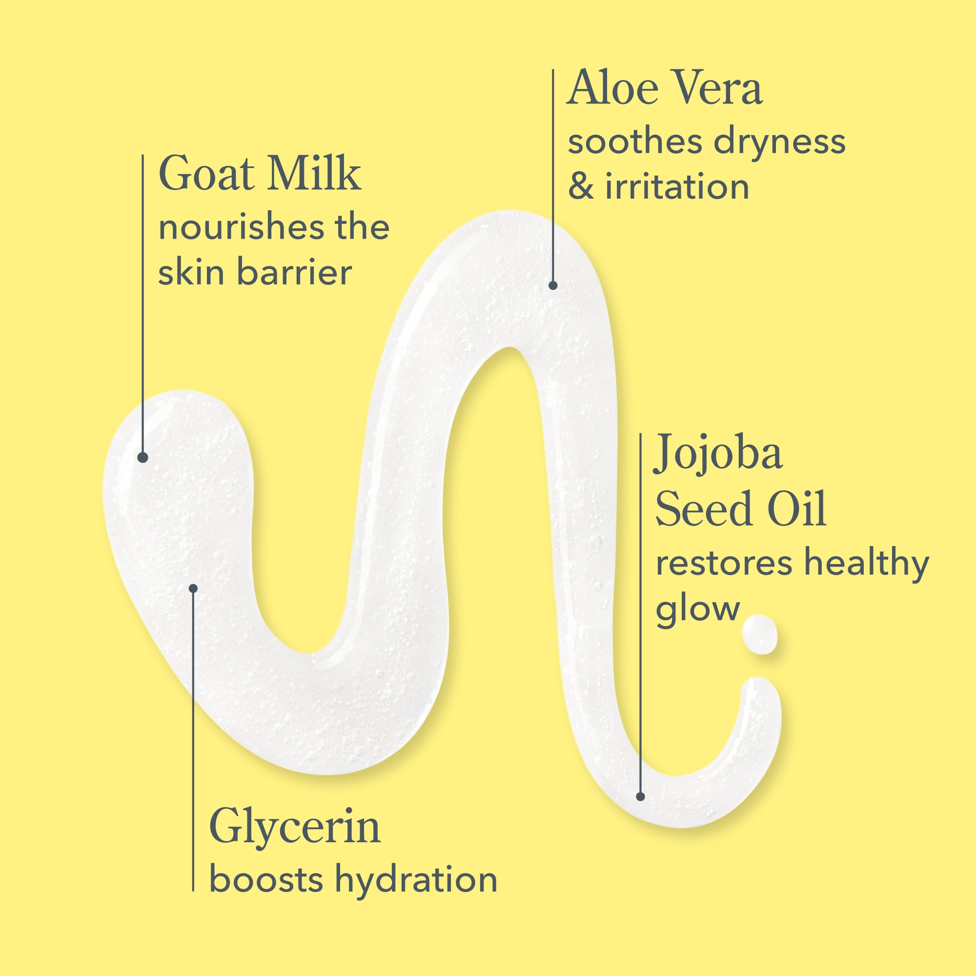 Beekman 1802 Goat Milk Hand Wash ingredients panel shows goat milk aloe and jojoba