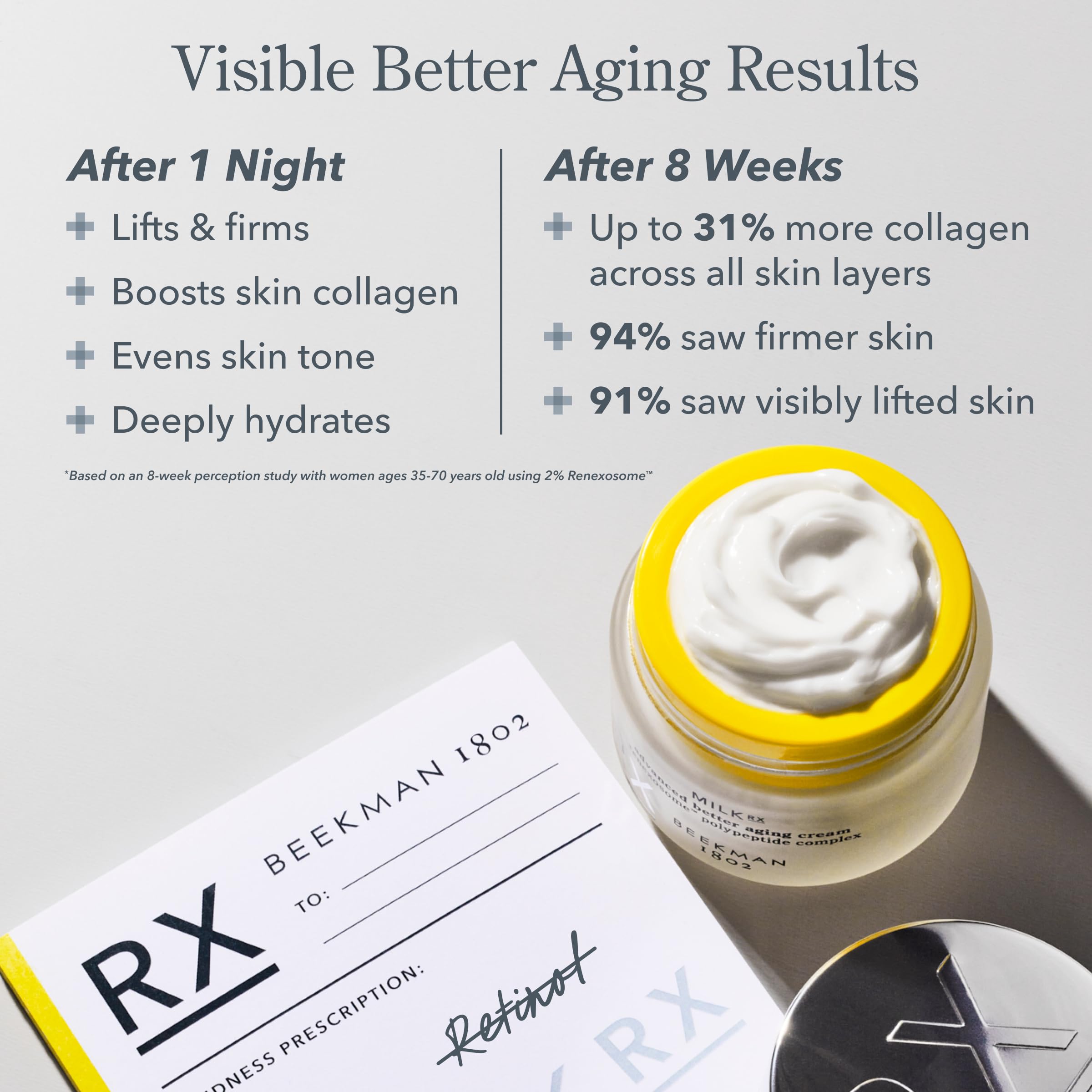 Beekman 1802 Renexosome goat milk exosome close-up indicating advanced skin support